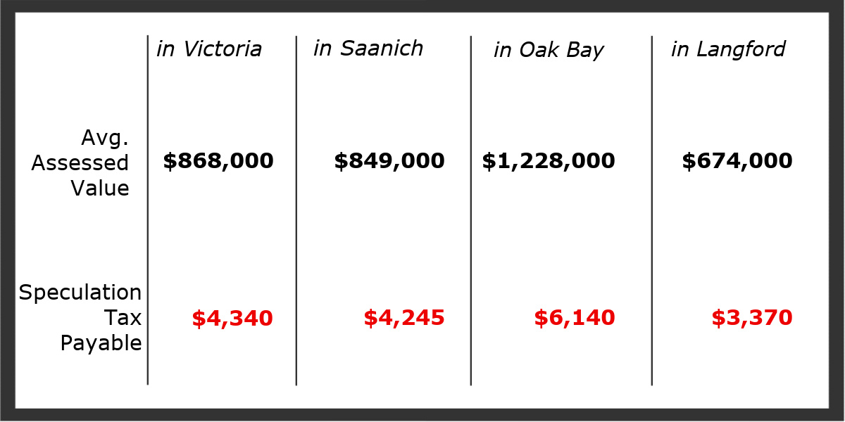 Everything You Need To Know About The BC Speculation And Vacancy Tax In ...